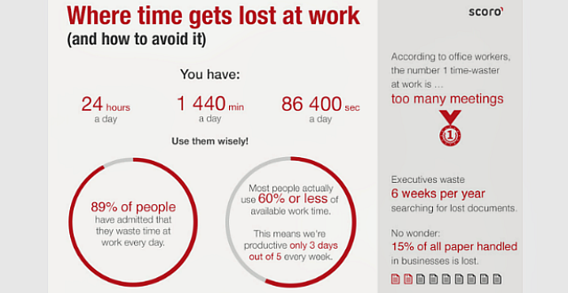 Infographic on Productivity: How Much of Your Workday Do You Spend Actually Working?